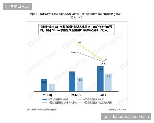 体育直播中的数据可视化，正陷入“为了展示而展示”的陷阱，并未转化为战术洞察